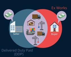 comparison of  Delivered duty paid and  Ex-works vector