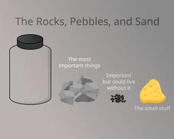 The Rocks, Pebbles, and Sand compare to prioritize important things in your life vector