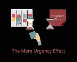 the mere urgency effect that people will be more likely to perform an unimportant but urgent task over an important task vector
