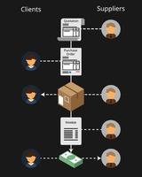 flujo de trabajo del proceso de compra desde que se obtiene la cotización hasta el vector de pago