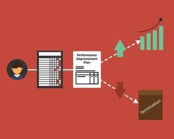 Performance Improvement Plan after bad performance review vector