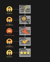 workflow of project management  software vector