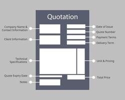 elementos de cotización para que los clientes vendan productos o servicios vectoriales vector