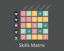 skills matrix or competency matrix tool for HR analytic vector