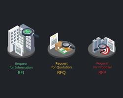 RFI or request for information to get general information from potential vendors compare to  request for proposal vector