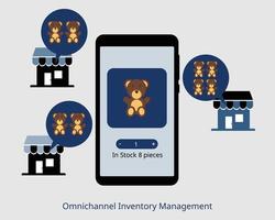 Omnichannel Inventory Management real-time with stock of online and offline store vector