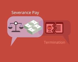asking for fair severance pay after got termination from company vector