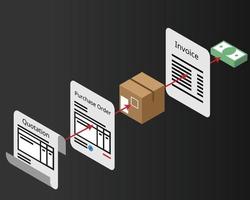 purchase and procurement process since asking for quotation until payment vector