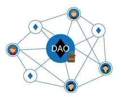 DAO or Decentralized Autonomous Organization with smart contract to control leadership by code and blockchain vector