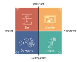 4 Quadrants of Time Management Matrix with icon vector