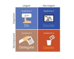 4 Quadrants of Time Management Matrix with color icon vector