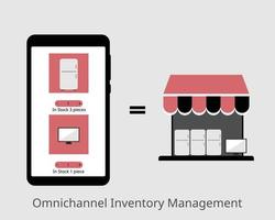 Omnichannel Inventory Management real-time with both online and offline store vector
