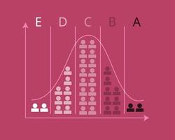 Employee performance appraisal to evaluate performance at the end of the year and grade them the rank vector