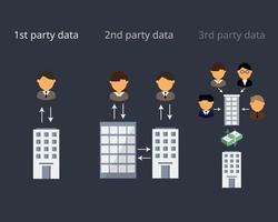 comparison of First Party Data, second Party Data and third Party Data vector