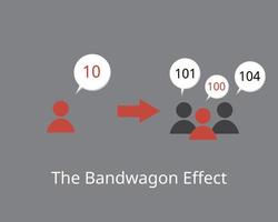 The bandwagon effect in which people do something primarily because other people are doing it vector