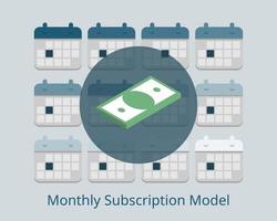 monthly subscription model to have recurring payment every month vector