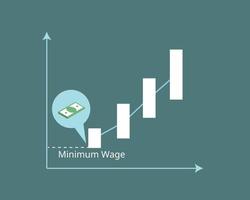 minimum wage or the lowest remuneration that employers can legally pay their employees vector