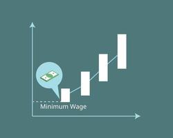 salario mínimo o la remuneración más baja que los empleadores pueden pagar legalmente a sus empleados vector