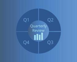 quarterly review to track business performance in each quarter vector