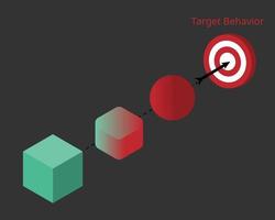 shaping behavior to reinforce behaviors that are closer to the target behavior vector