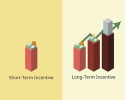 short-term incentive and long-term incentive vector