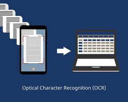 tecnología de reconocimiento óptico de caracteres al tomar una foto de muchos documentos y poder editar vectores