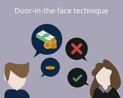 Door-in-the-face technique in social psychology vector