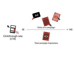 Clickthrough rate or CTR is the percentage of clicks a campaign receives relative to the number of impressions vector