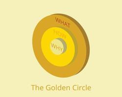 The Golden Circle model in 3D vector