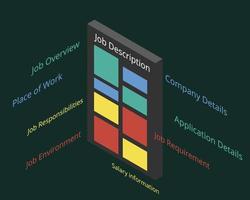 job description elements to help recruit potential candidates vector