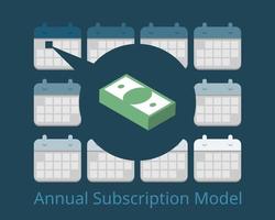 Annual subscription model to pay once per year vector