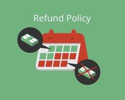 request a refund within the period of refund policy vector