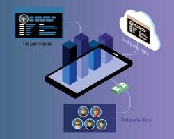 Data collected from First Party Data, second Party Data and third Party Data vector