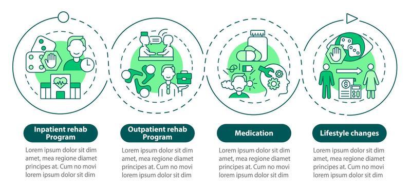 Gambling addiction treatment green circle infographic template. Data visualization with 4 steps. Process timeline info chart. Workflow layout with line icons. Myriad Pro-Bold, Regular fonts used