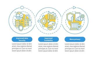 web 3 0 beneficios plantilla infográfica de círculo azul. software. visualización de datos con 3 pasos. gráfico de información de la línea de tiempo del proceso. diseño de flujo de trabajo con iconos de línea. innumerables fuentes pro-negrita y regulares utilizadas vector