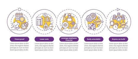 Advantages of no code purple circle infographic template. Coding. Data visualization with 5 steps. Process timeline info chart. Workflow layout with line icons. Myriad Pro-Bold, Regular fonts used vector