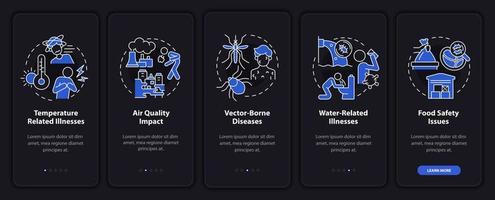 Cambio climático y modo nocturno de salud incorporando la pantalla de la aplicación móvil. tutorial 5 pasos páginas de instrucciones gráficas con conceptos lineales. interfaz de usuario, ux, plantilla de interfaz gráfica de usuario. innumerables fuentes pro-negrita y regulares utilizadas vector