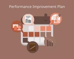 Performance Improvement Plan and get training to improve performance but no improvement and get fired vector