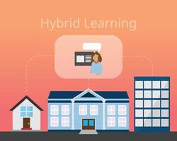 Hybrid Learning model for learning from any place at the same time vector