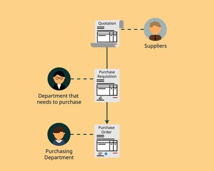 difference of PR or purchase requisition and PO or purchase order vector