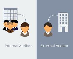 comparison of internal auditor and external auditor vector