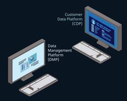 diferente de la plataforma de datos del cliente y la plataforma de gestión de datos vector