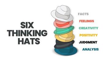 6 Hats Thinking vector