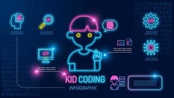 niño codificación infografía icono neón. niño programando en la computadora portátil en lenguaje informático. niños aprendiendo niños escuela de codificación. Enseñar a crear aplicaciones para computadoras y teléfonos móviles. vector