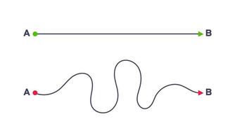 Complex and easy simple way from point A to B vector illustration.
