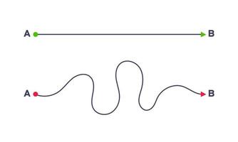 Complex and easy simple way from point A to B vector illustration.