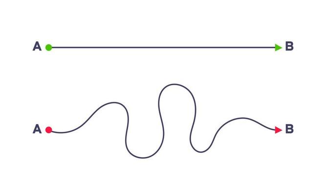 Complex and easy simple way from point A to B vector illustration.