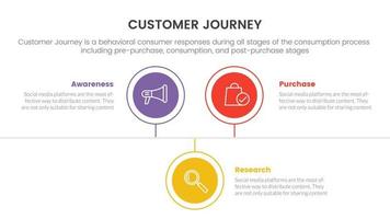 viaje del cliente o concepto infográfico cx de experiencia para presentación de diapositivas con lista de 3 puntos y forma de línea de tiempo circular vector