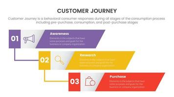 viaje del cliente o experiencia cx concepto infográfico para presentación de diapositivas con lista de 3 puntos y dirección vertical de forma vector