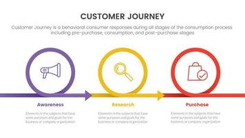 customer journey or experience cx infographic concept for slide presentation with 3 point list and circle circular shape direction vector